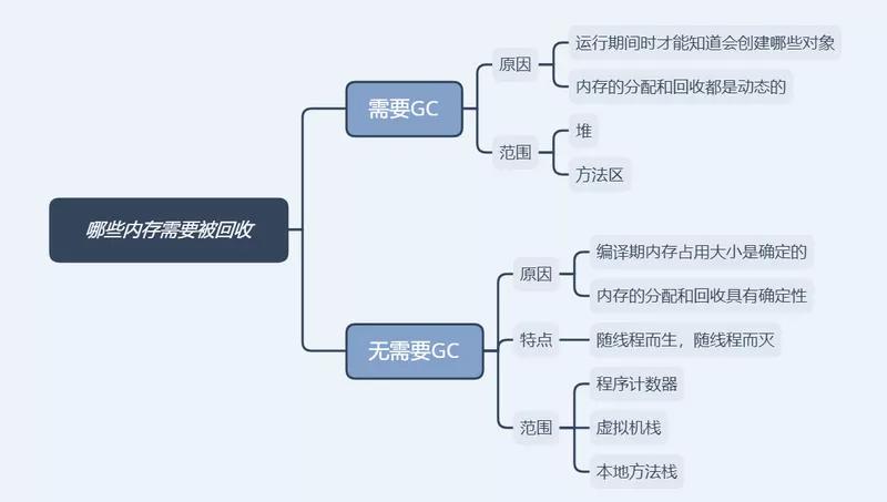 [图]JVM-GC