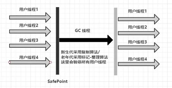 [图]JVM-GC