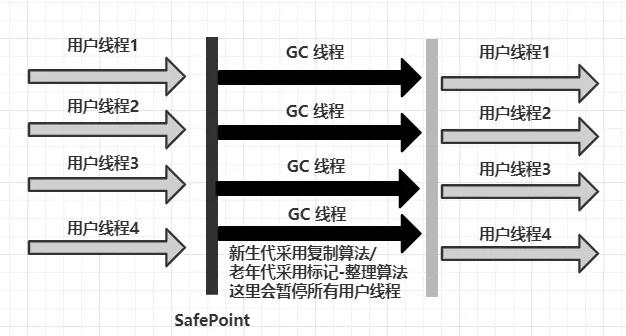 [图]JVM-GC