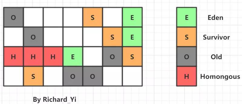 [图]JVM-GC