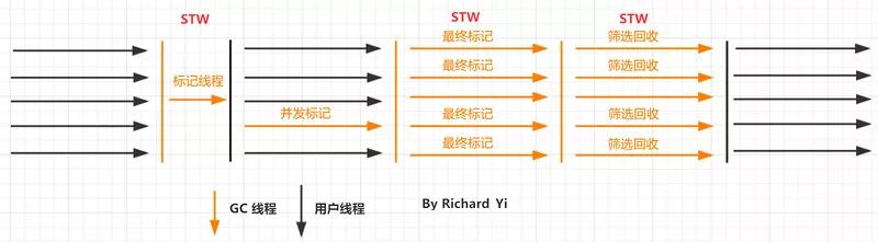 [图]JVM-GC