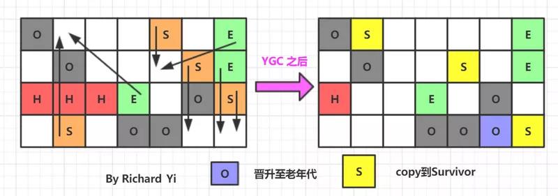 [图]JVM-GC