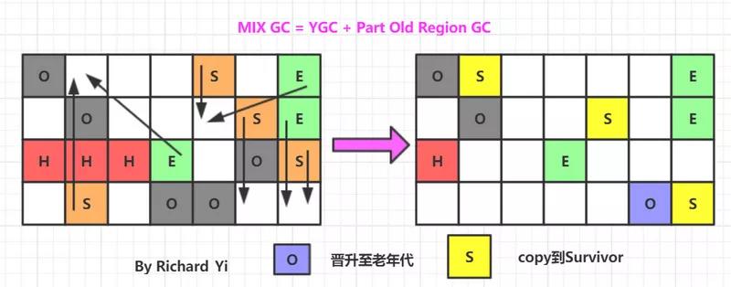 [图]JVM-GC