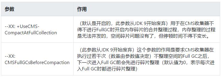 [图]JVM-GC