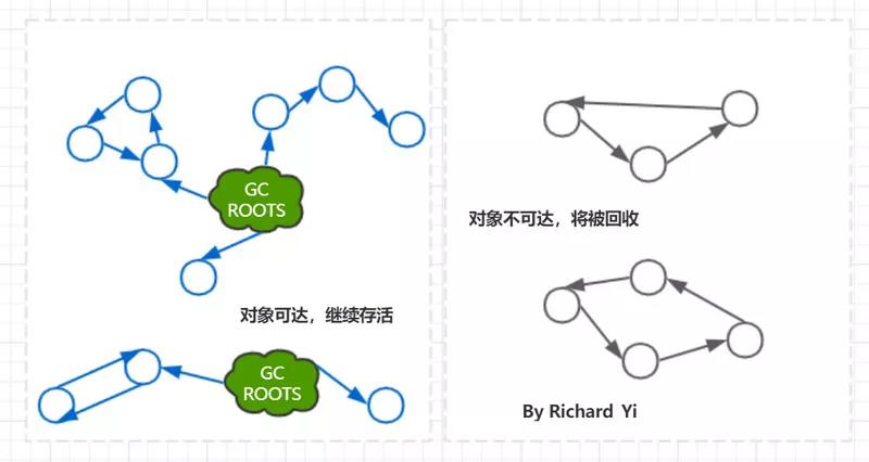 [图]JVM-GC