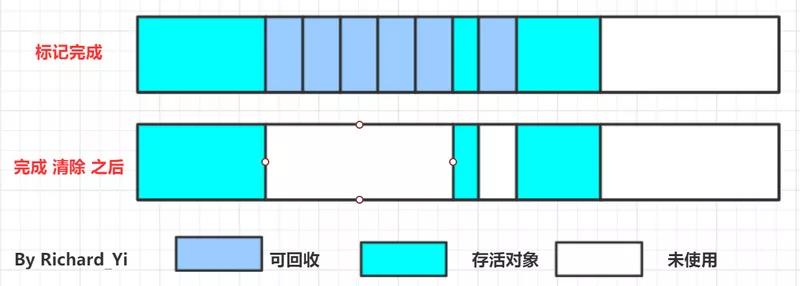 [图]JVM-GC