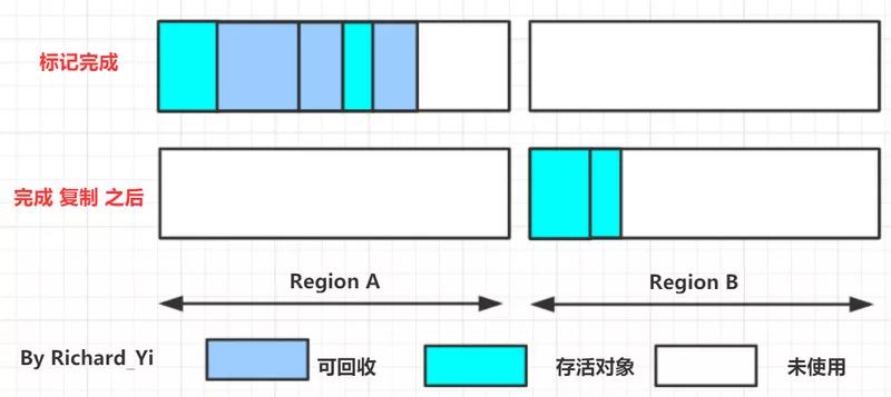 [图]JVM-GC