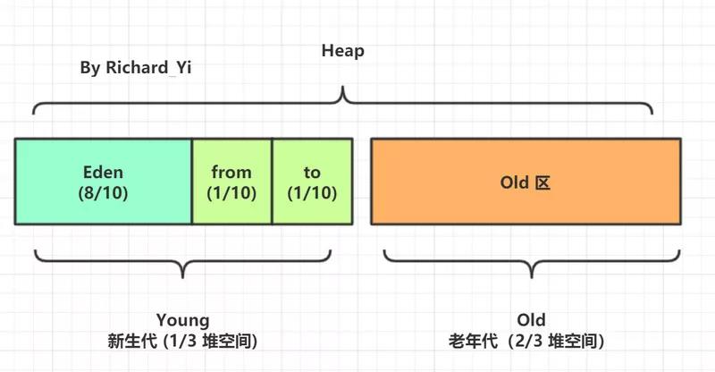 [图]JVM-GC