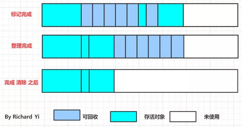 [图]JVM-GC