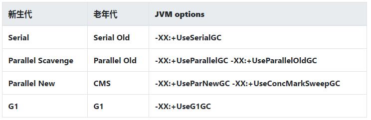 [图]JVM-GC