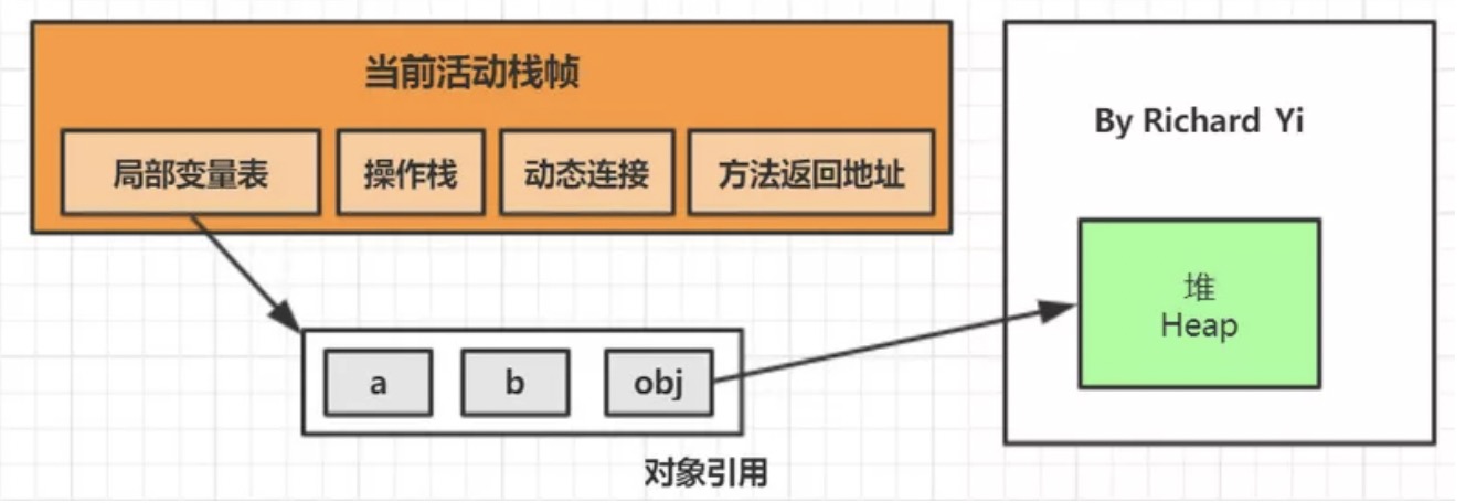 [图]jvm引用